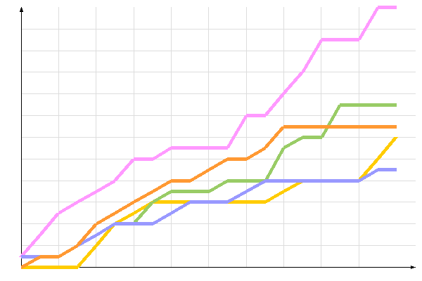 диаграмма голосования диаграмма голосования