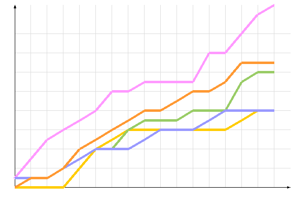 диаграмма голосования диаграмма голосования