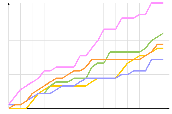 диаграмма голосования диаграмма голосования