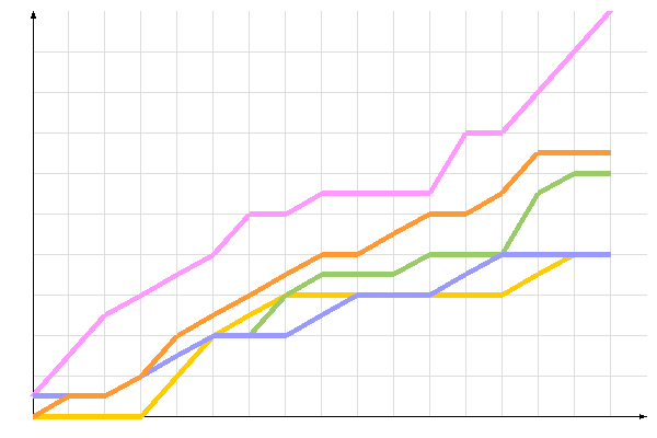 диаграмма голосования диаграмма голосования