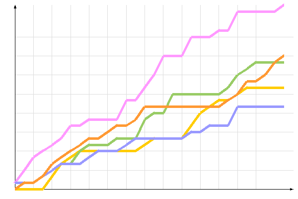 диаграмма голосования диаграмма голосования