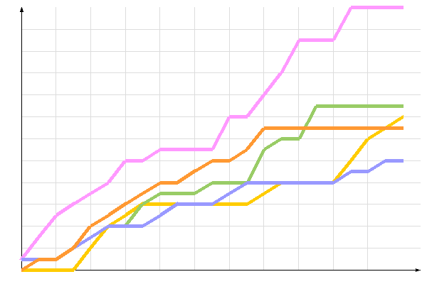 диаграмма голосования диаграмма голосования