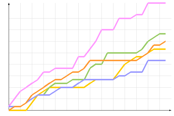 диаграмма голосования диаграмма голосования