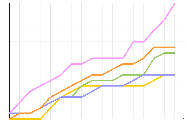 диаграмма голосования диаграмма голосования