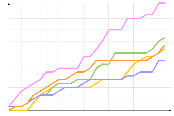 диаграмма голосования диаграмма голосования