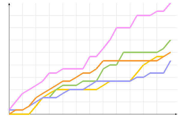 диаграмма голосования диаграмма голосования