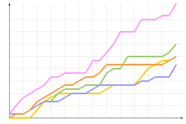 диаграмма голосования диаграмма голосования