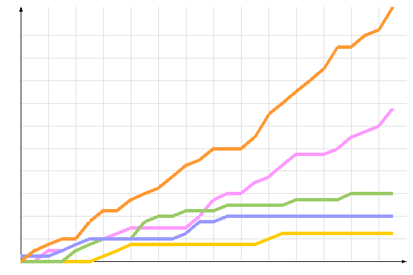 диаграмма голосования диаграмма голосования