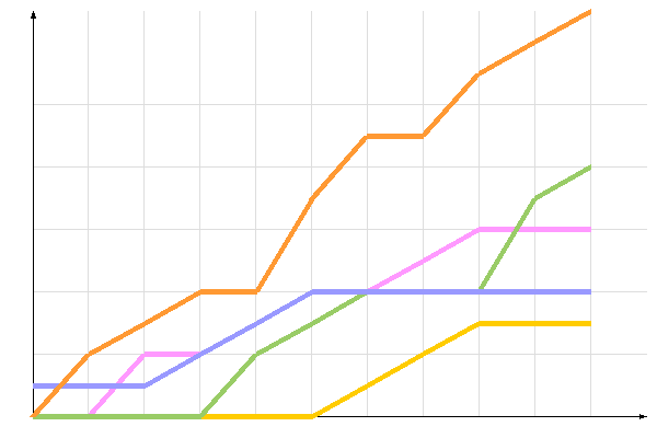 диаграмма голосования диаграмма голосования