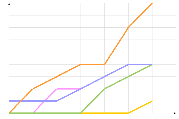 диаграмма голосования диаграмма голосования