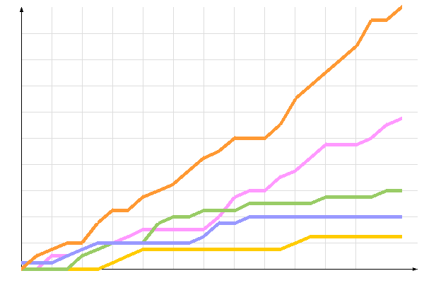 диаграмма голосования диаграмма голосования