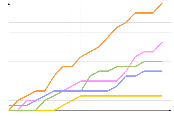 диаграмма голосования диаграмма голосования