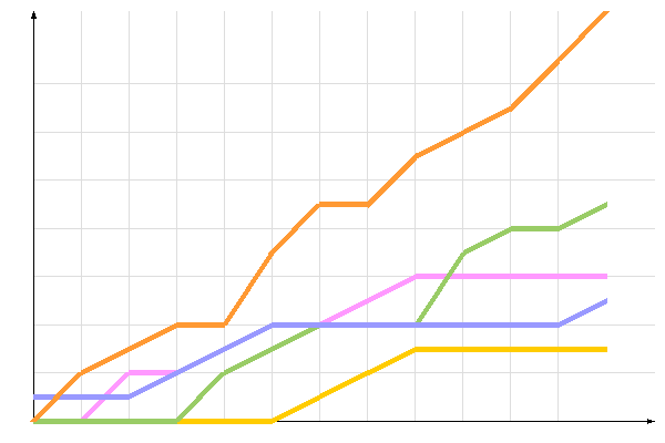 диаграмма голосования диаграмма голосования