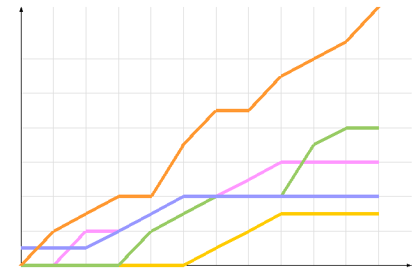 диаграмма голосования диаграмма голосования
