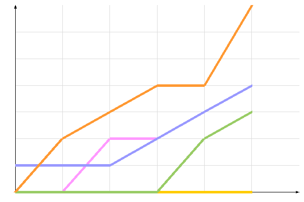 диаграмма голосования диаграмма голосования