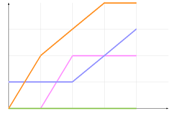 диаграмма голосования диаграмма голосования