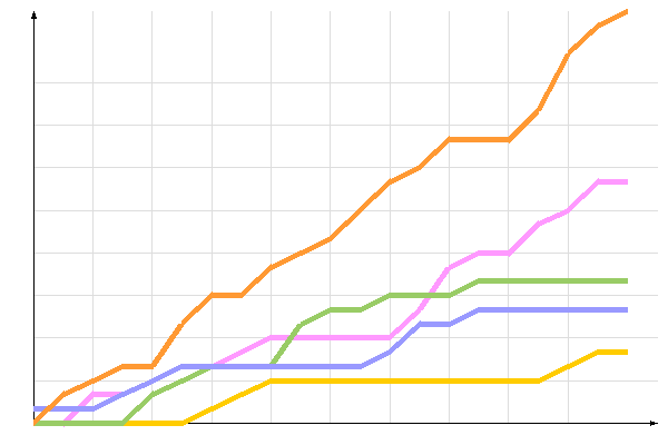 диаграмма голосования диаграмма голосования