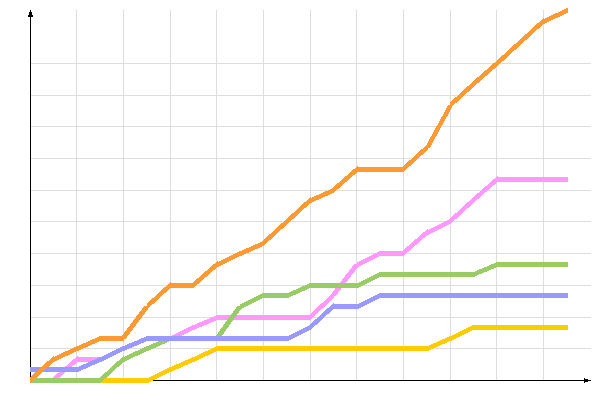 диаграмма голосования диаграмма голосования