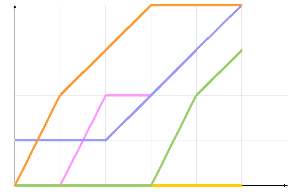 диаграмма голосования диаграмма голосования