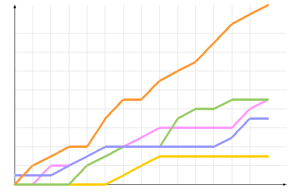 диаграмма голосования диаграмма голосования