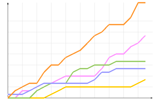 диаграмма голосования диаграмма голосования