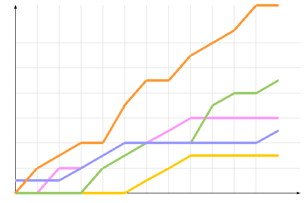 диаграмма голосования диаграмма голосования