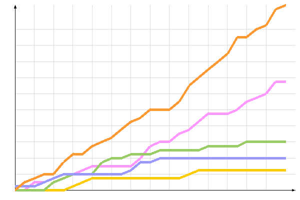 диаграмма голосования диаграмма голосования