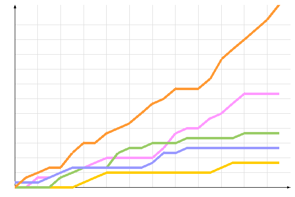 диаграмма голосования диаграмма голосования