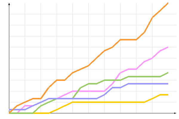 диаграмма голосования диаграмма голосования
