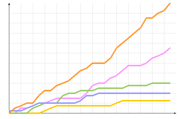 диаграмма голосования диаграмма голосования