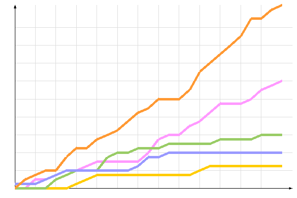 диаграмма голосования диаграмма голосования