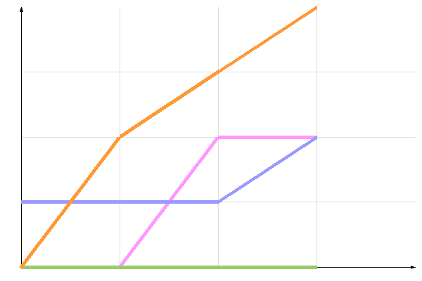 диаграмма голосования диаграмма голосования