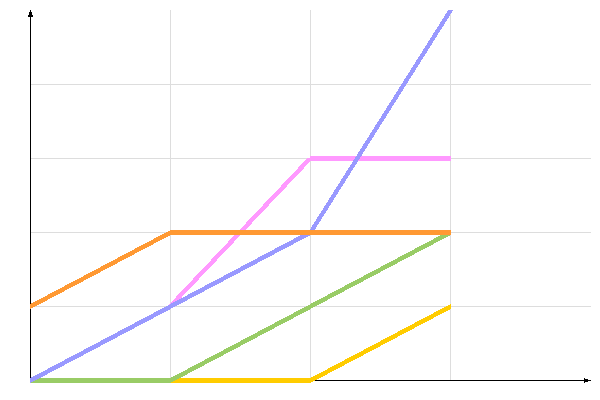 диаграмма голосования диаграмма голосования