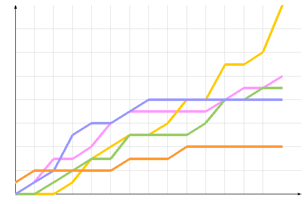 ��������� �����������