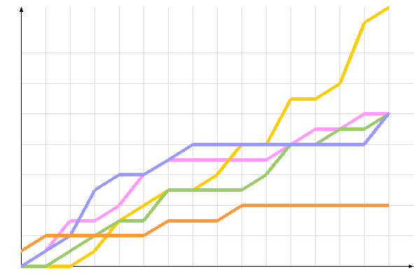 ��������� �����������