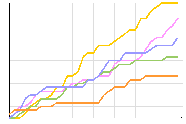 диаграмма голосования диаграмма голосования
