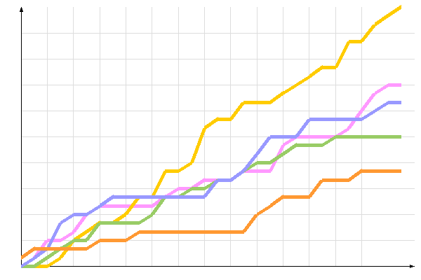 диаграмма голосования диаграмма голосования