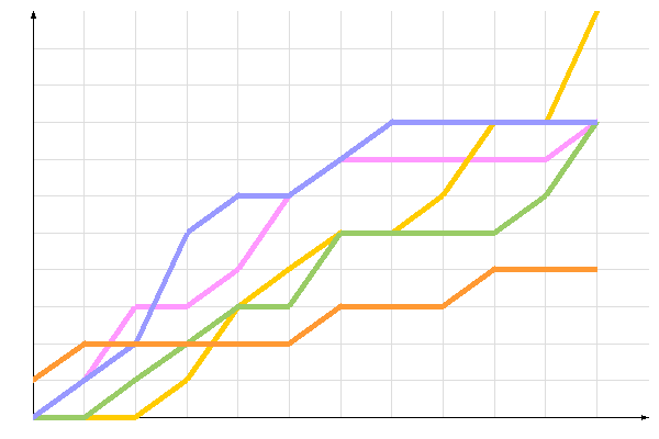 ��������� �����������