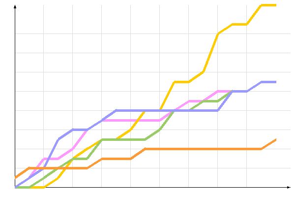 ��������� �����������