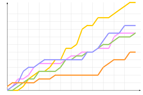 ��������� �����������