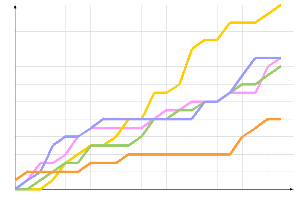 диаграмма голосования диаграмма голосования