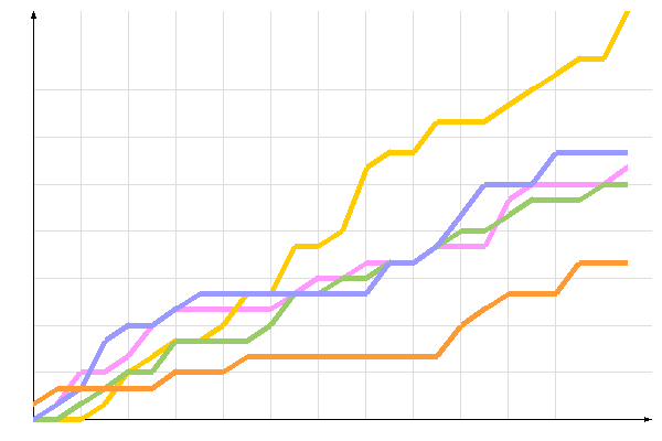 ��������� �����������