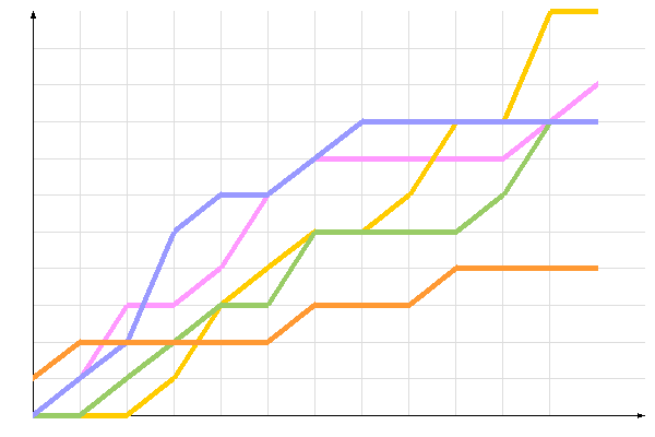 диаграмма голосования диаграмма голосования