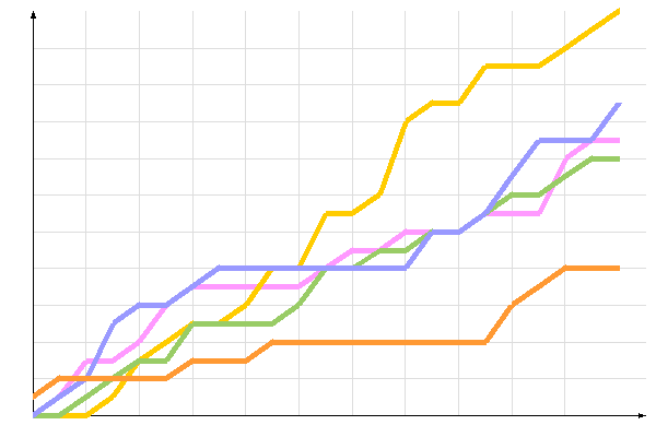 диаграмма голосования диаграмма голосования