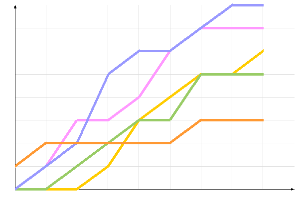 ��������� �����������