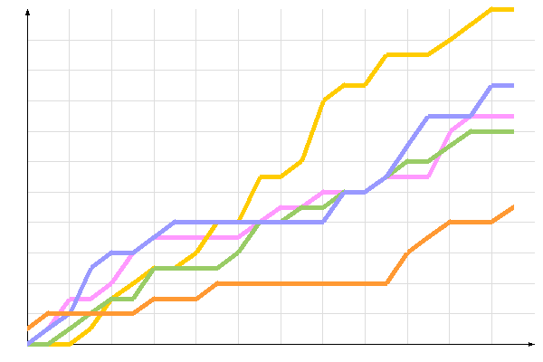 диаграмма голосования диаграмма голосования