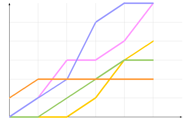 диаграмма голосования диаграмма голосования