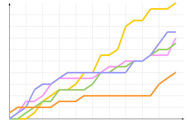 ��������� �����������