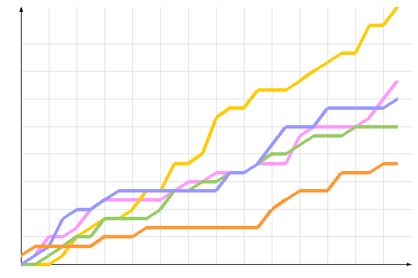 ��������� �����������