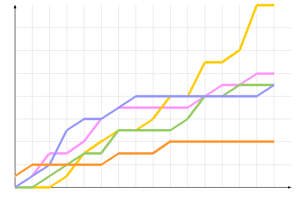 ��������� �����������